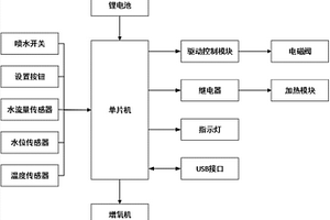 電動噴水壺