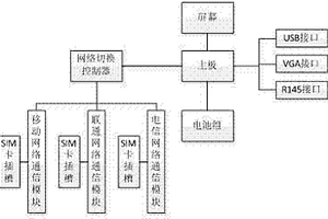 移動網(wǎng)絡流量校準裝置的電路