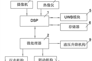 變電站移動巡檢裝置