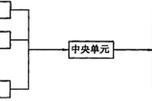 無線ZigBee分布式溫控系統(tǒng)