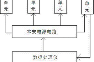 煤礦用有線隨鉆測斜儀