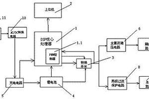 礦用隔爆兼本安型不間斷直流電源