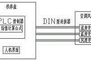 便攜式溫濕度調節(jié)裝置