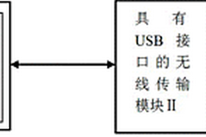 濕度采集及自動(dòng)節(jié)水噴灌系統(tǒng)