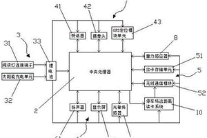 汽車行車記錄儀