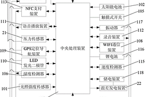 具有靜電防護(hù)功能的可穿戴設(shè)備