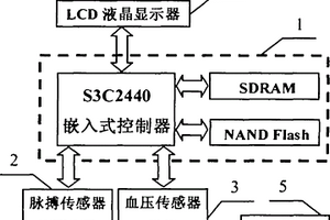 便攜式脈搏、血壓檢測裝置