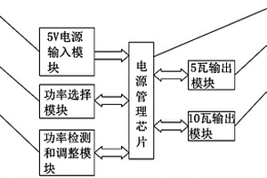 使用方便的10W風(fēng)扇升壓板