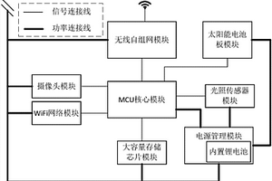 太陽能攝像頭的最大功率點跟蹤裝置