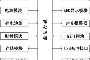 基于3G網(wǎng)絡(luò)的預(yù)付費電能表