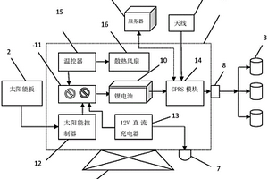 移動(dòng)式一氧化碳監(jiān)測裝置