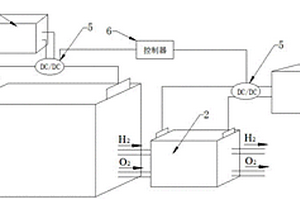 用于燃料電池汽車的雙燃料電池結(jié)構(gòu)