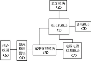 藍(lán)牙無線充電電路