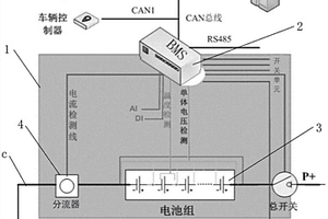 48V混合動(dòng)力系統(tǒng)電池管理組件