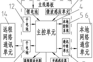 供電網(wǎng)絡智能預警裝置