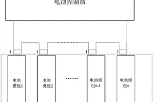 動力電池熱失控監(jiān)測系統(tǒng)