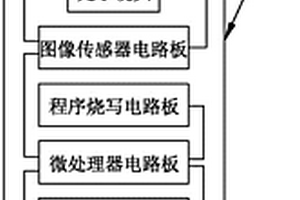 新型生物醫(yī)用膠囊內(nèi)鏡