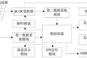 太陽(yáng)能手機(jī)充電器