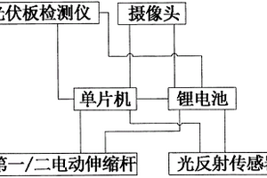 熱斑成像檢測設(shè)備