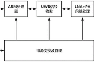 定位標簽卡及集定位、通信和數(shù)據(jù)采集的多功能基站