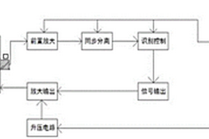 防誤觸電容筆