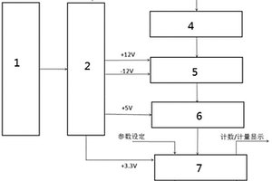 便攜式核放射性物質(zhì)檢測系統(tǒng)