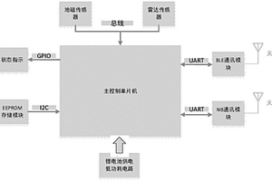 低功耗雙模地磁車(chē)檢器系統(tǒng)