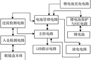 多功能支架式智能眼鏡盒