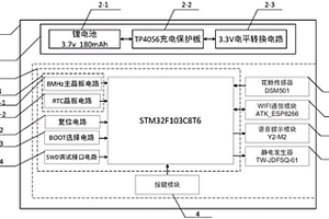 用于車輛的花粉監(jiān)測與防護裝置