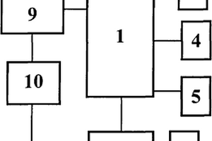 太陽(yáng)能充電光控LED高壓殺蟲燈