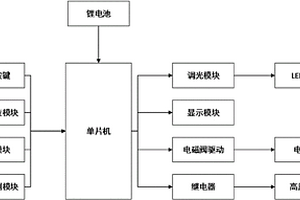 可調(diào)節(jié)亮度的智能化妝鏡