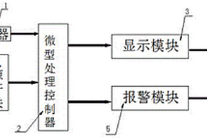 軸承檢測(cè)控制系統(tǒng)