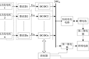 風力發(fā)電系統(tǒng)