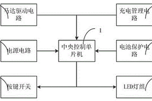 寵物腳底清潔用電動按摩器