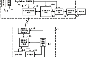 具有遙控定時功能的路由器