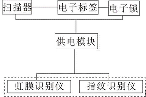 國(guó)際貿(mào)易票務(wù)防盜箱