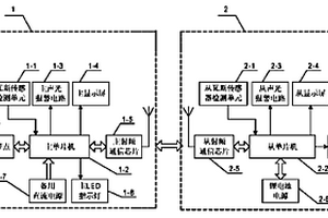 主從式無線瓦斯傳感器系統(tǒng)