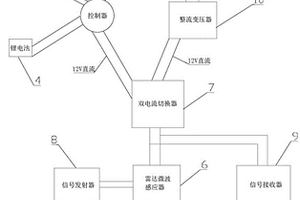 基于信息通信技術(shù)的節(jié)能高效路燈系統(tǒng)