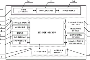 基于物聯(lián)網(wǎng)的室內(nèi)活動監(jiān)測裝置