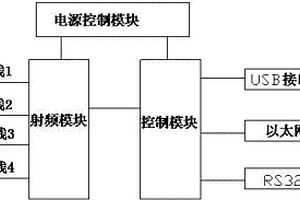 基于ARM7的超高頻讀寫(xiě)器