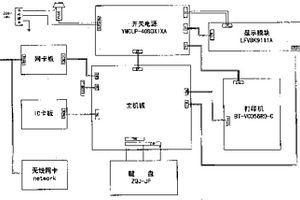 制簽機(jī)