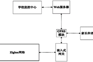 基于壓電效應(yīng)的幼兒園智能監(jiān)控系統(tǒng)