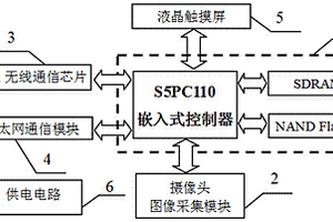 養(yǎng)豬場視頻采集裝置