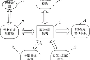 新型有源母親匹配標(biāo)簽