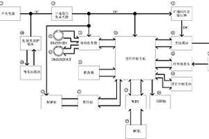 多功能控制系統(tǒng)燈具