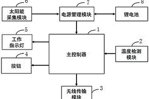 無(wú)線傳輸和自供電式的高鐵電纜接頭故障報(bào)警裝置