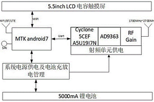 手持式無(wú)線(xiàn)信號(hào)搜索設(shè)備