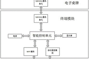 電子桌牌通訊系統(tǒng)