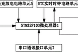 基于STM32F103單片機(jī)的智能震動(dòng)監(jiān)控器