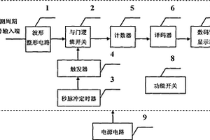 便攜式數(shù)字頻率計